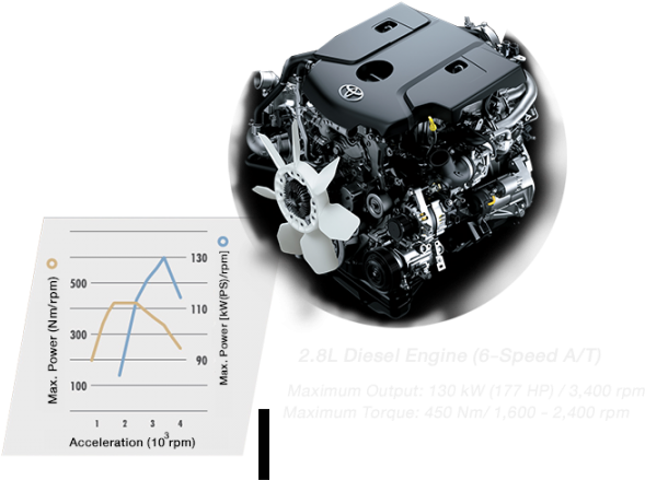Toyota Fortuner Old Vs New 2016 Toyota Fortuner Engine - Toyota Innova Crysta Engine Cc (720x540), Png Download