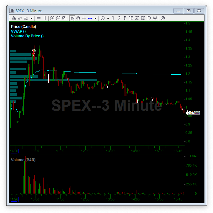 181126-spex - Nasdaq:orpn (686x686), Png Download