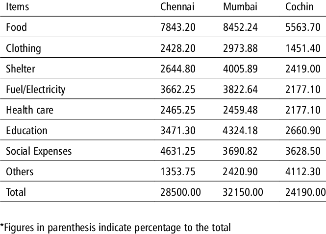 Household Expenditure Pattern (in Rupees) - Number (665x478), Png Download