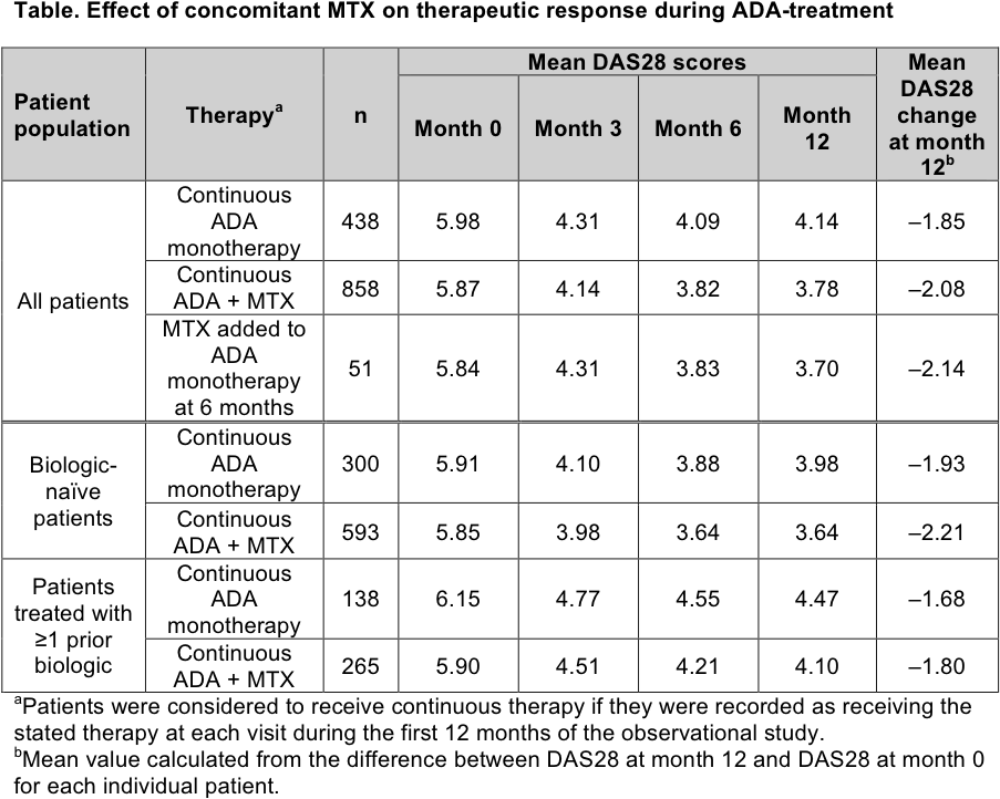 Patient Numbers Were Small - Anti Tnf Biologics (945x769), Png Download