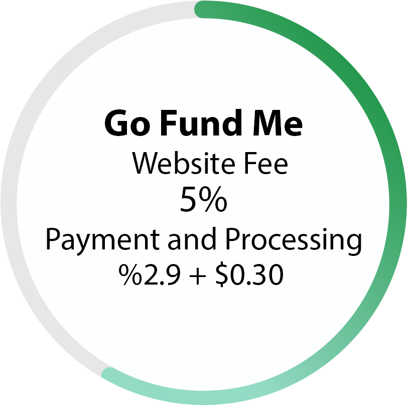 Go Fund Me Cost - Concrete Poem Of Love (824x826), Png Download