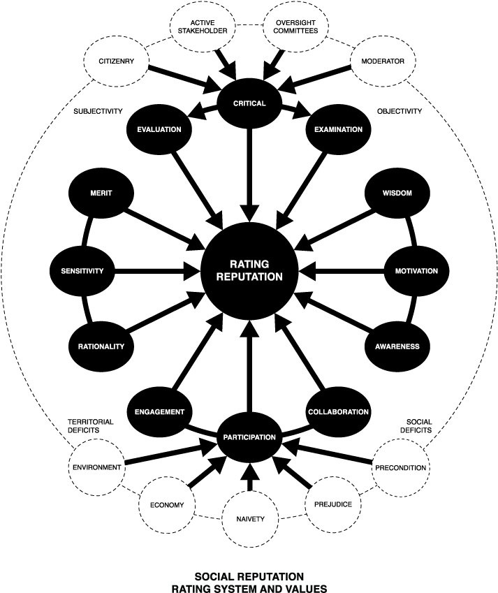 Reflexive Policy - Stakeholders Of A Museum (900x900), Png Download