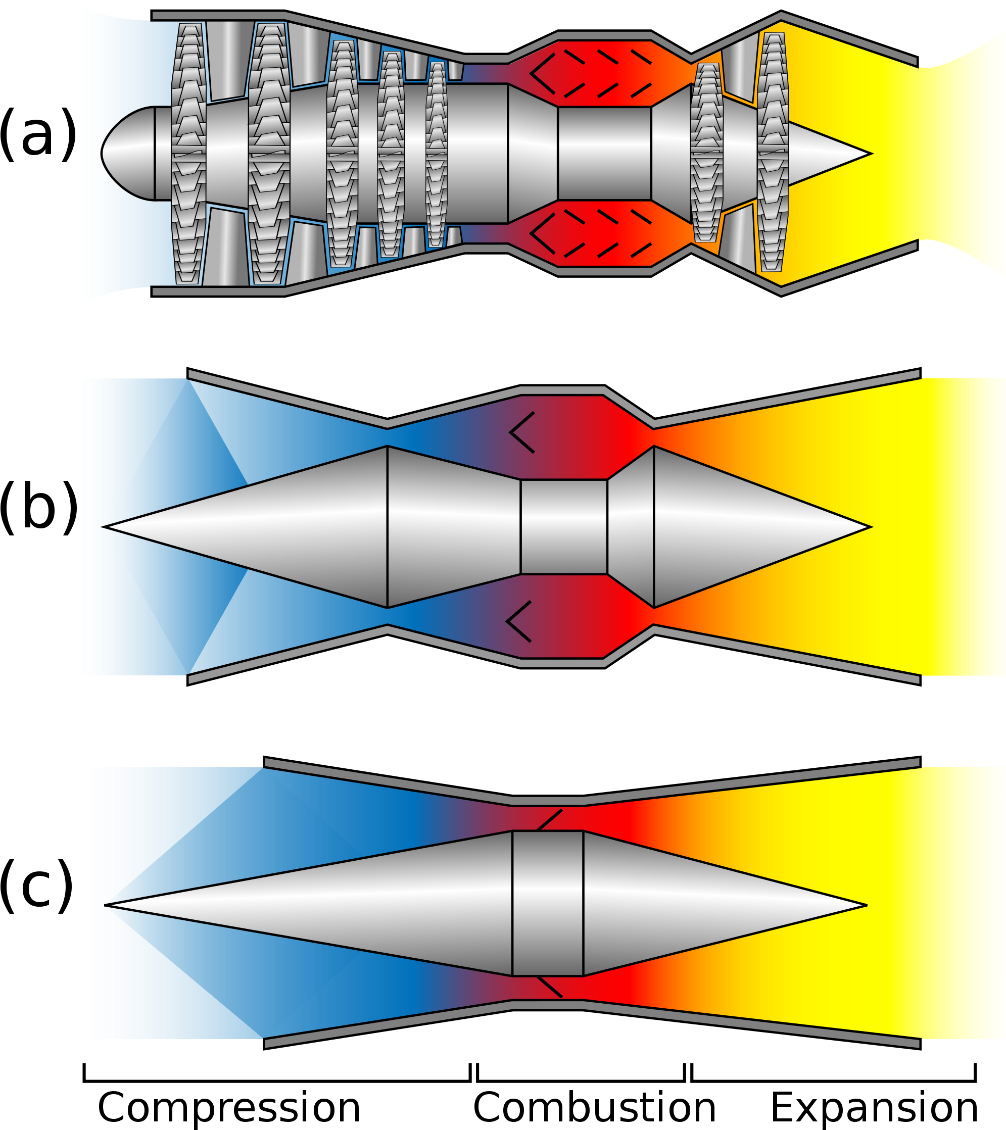 Png Library Stock Request Stock Solution Add On Discussions - Scramjet Diagram (2000x2443), Png Download