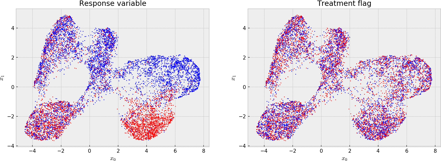 Cool The Embedding Shows That The Model Learned Five - Number (1844x691), Png Download