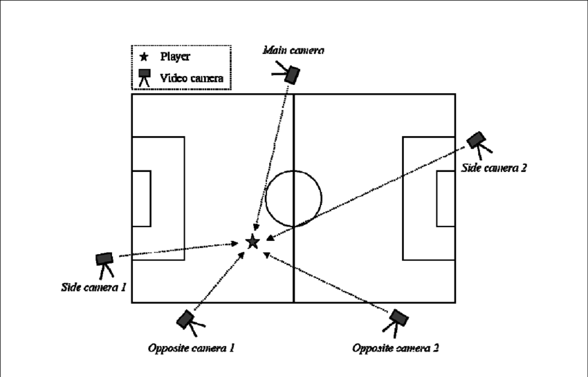 Diagram Of The Recording Procedure In Which Five Digital - Diagram (850x546), Png Download