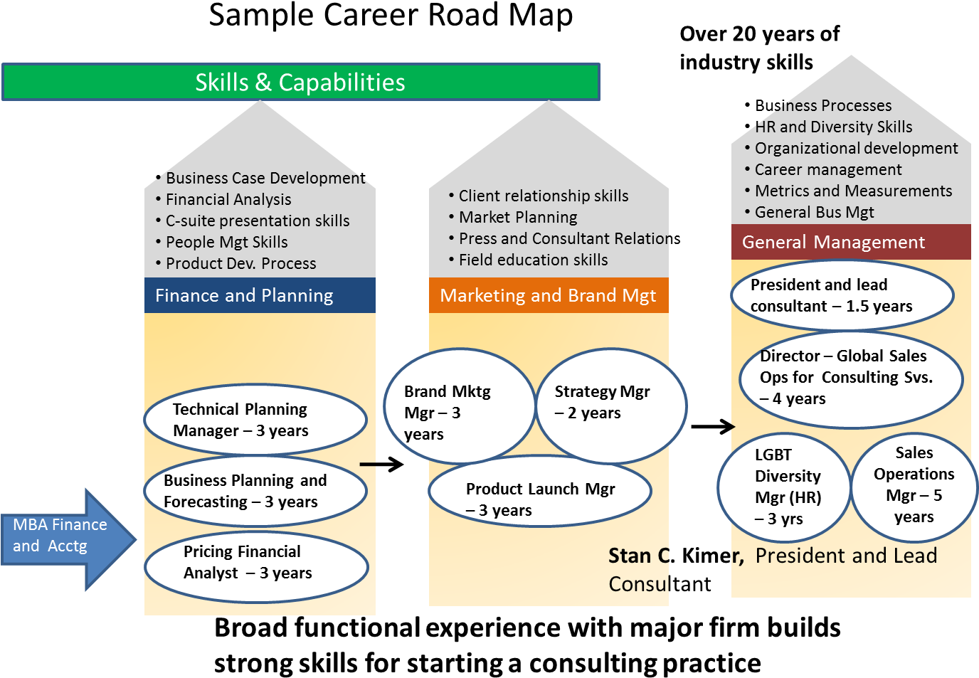 Career Map Example (1375x1008), Png Download