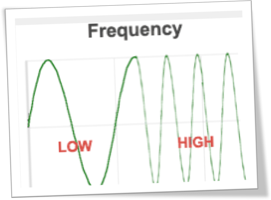 Frequenct (921x821), Png Download