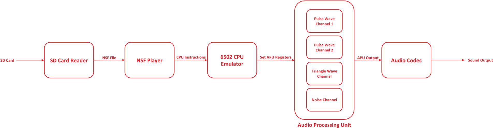 Diagram (1999x623), Png Download