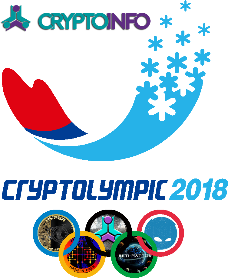 Who Is Online - Olympic Winter Games Logo (950x950), Png Download