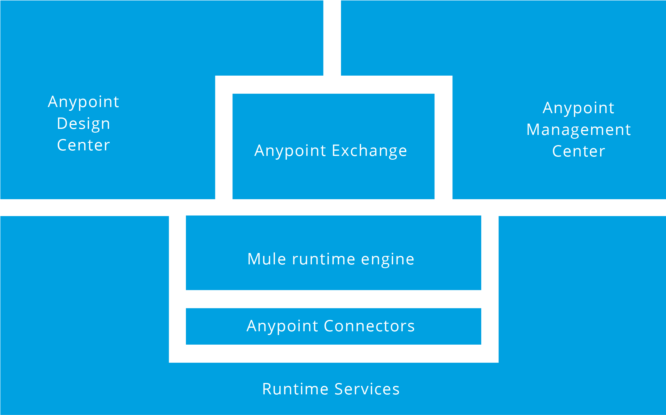 Neutron Star Graphic - Graphic Design (2501x1615), Png Download