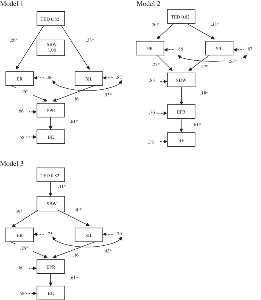 Ted Trauma Exposure/distress - Number (850x978), Png Download