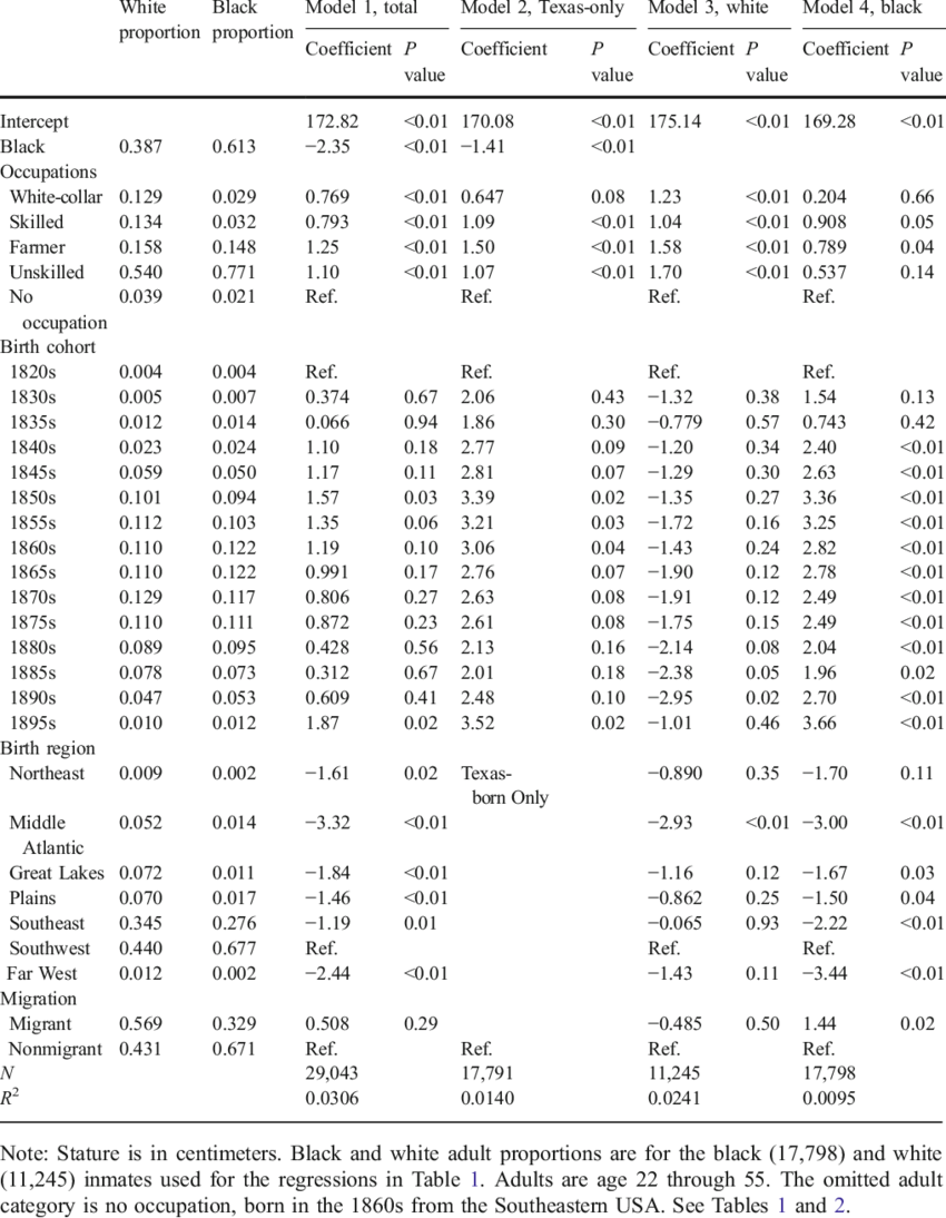 Nineteenth-century Black And White Adult Stature Models - 20 Emotions (850x1094), Png Download