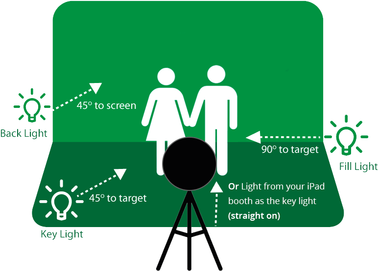 3point-lighting - Toilet (802x665), Png Download