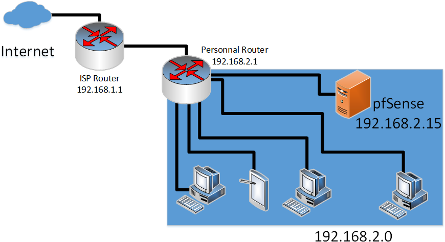 0 1544268878430 Pfsenserouting - Diagram (902x498), Png Download