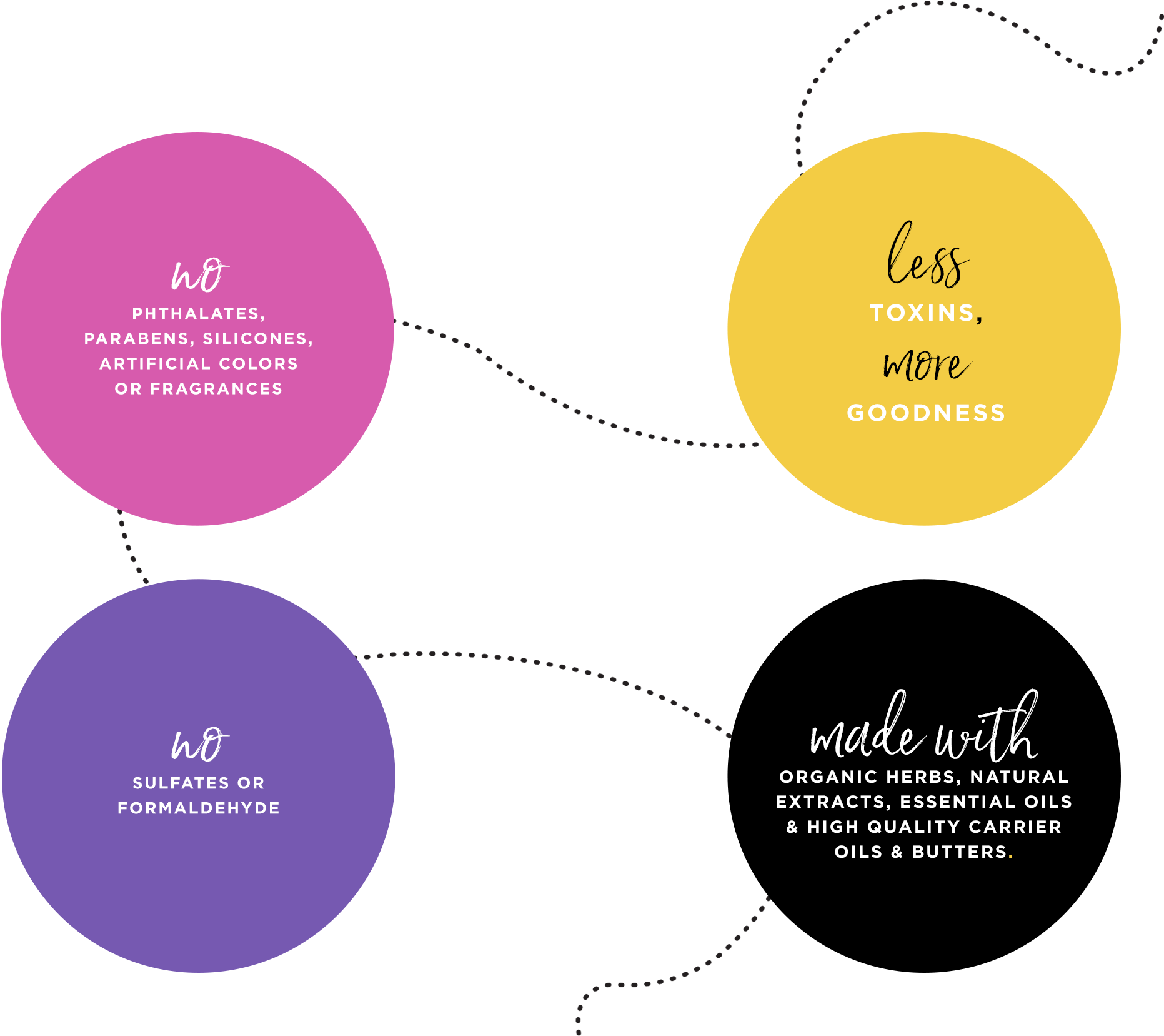 Vegetarian Ingredients - Diagram (1862x1672), Png Download