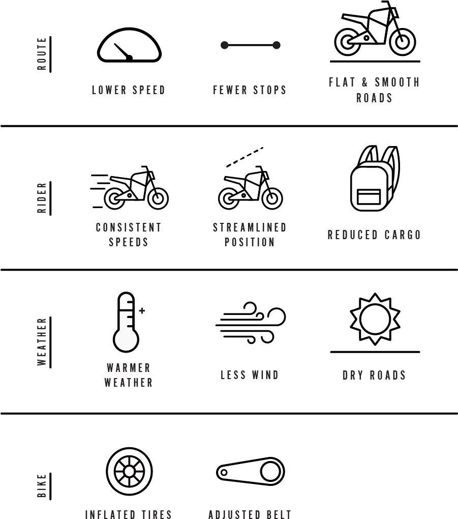 The Four Factors - Line Art (900x1132), Png Download