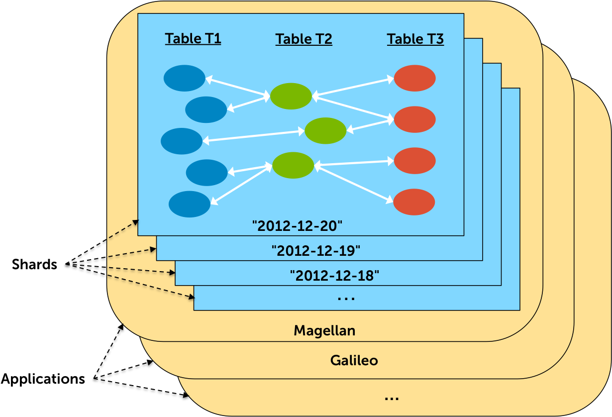 Each Application Holds Its Own Shards - Circle (1244x837), Png Download