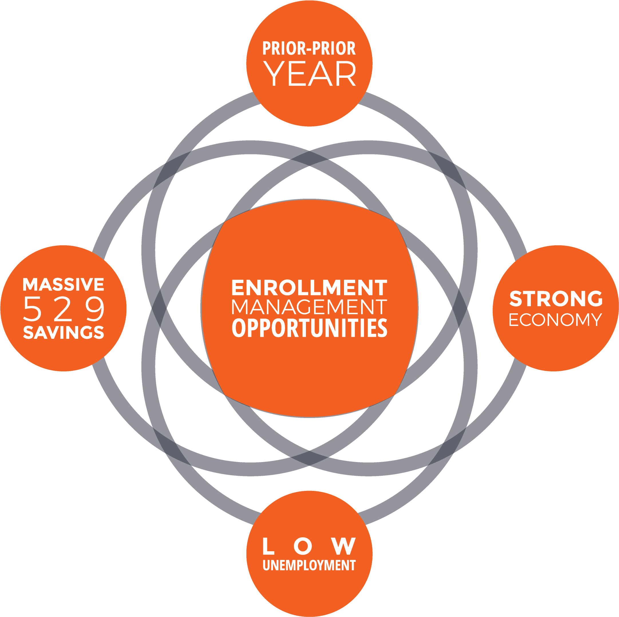 2017 Set The Stage For Great Financial Possibilities - Wku Ogden College (4000x2250), Png Download