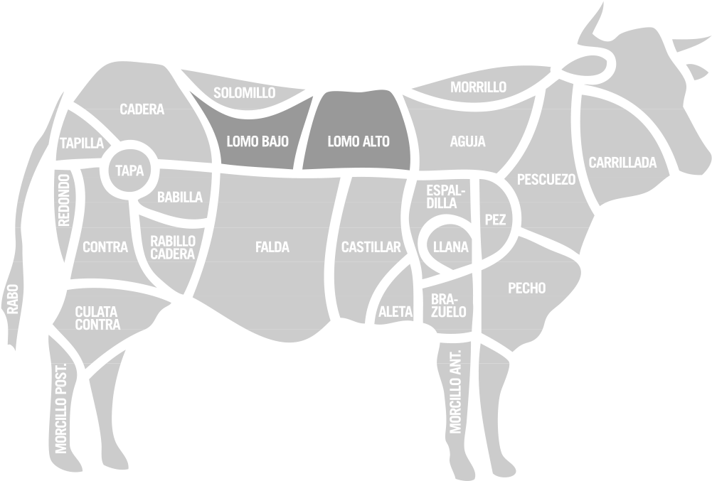 Vaca - Beef (1056x688), Png Download
