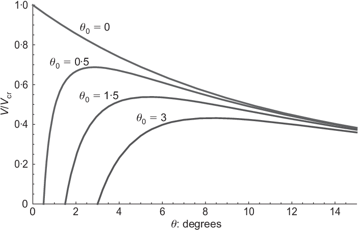 Example Of Stability Of Equilibrium Analysis For Pisa - Diagram (702x450), Png Download
