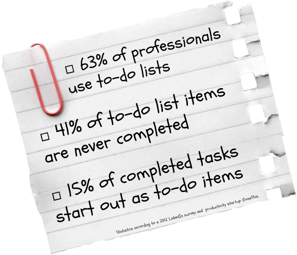 To Do List, Or Not To Do List - Paper (1333x1000), Png Download