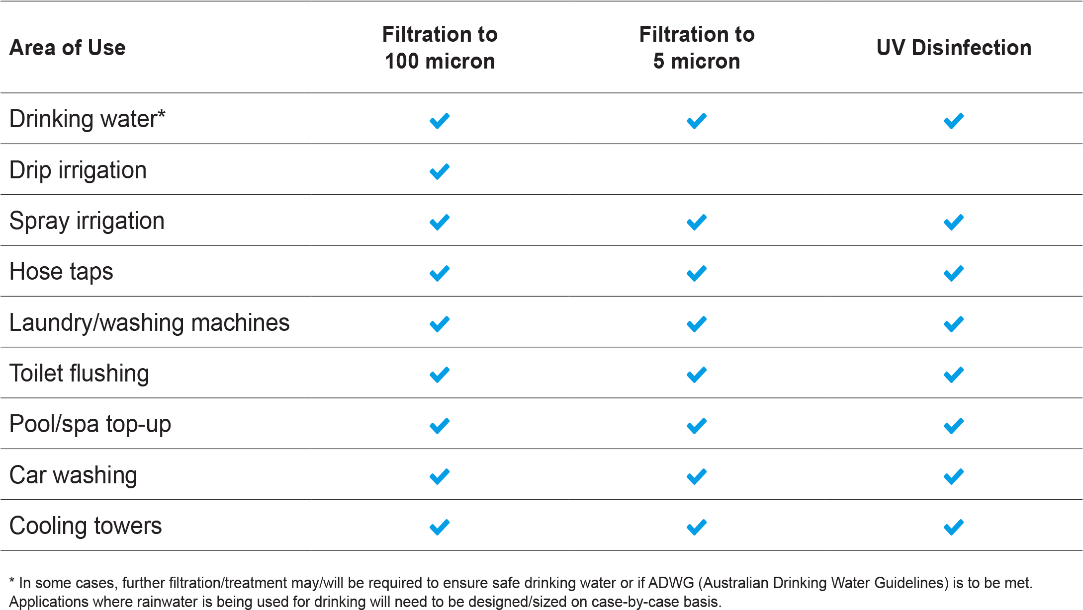 What Rainwater Harvesting Filtration And Where - Number (2312x1301), Png Download