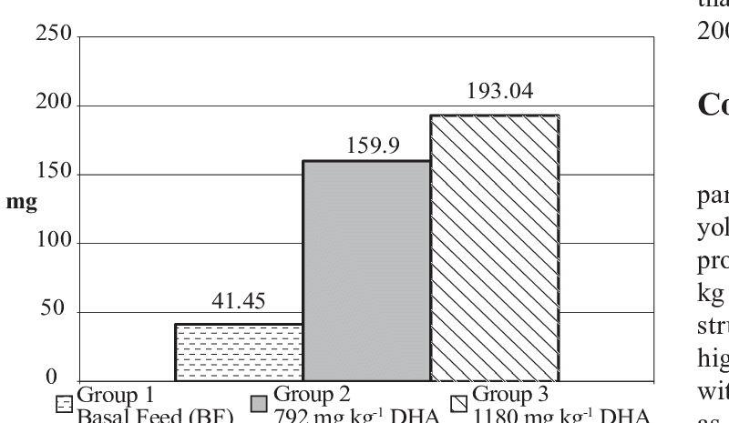 Dha Content In Egg Yolk - Number (800x465), Png Download