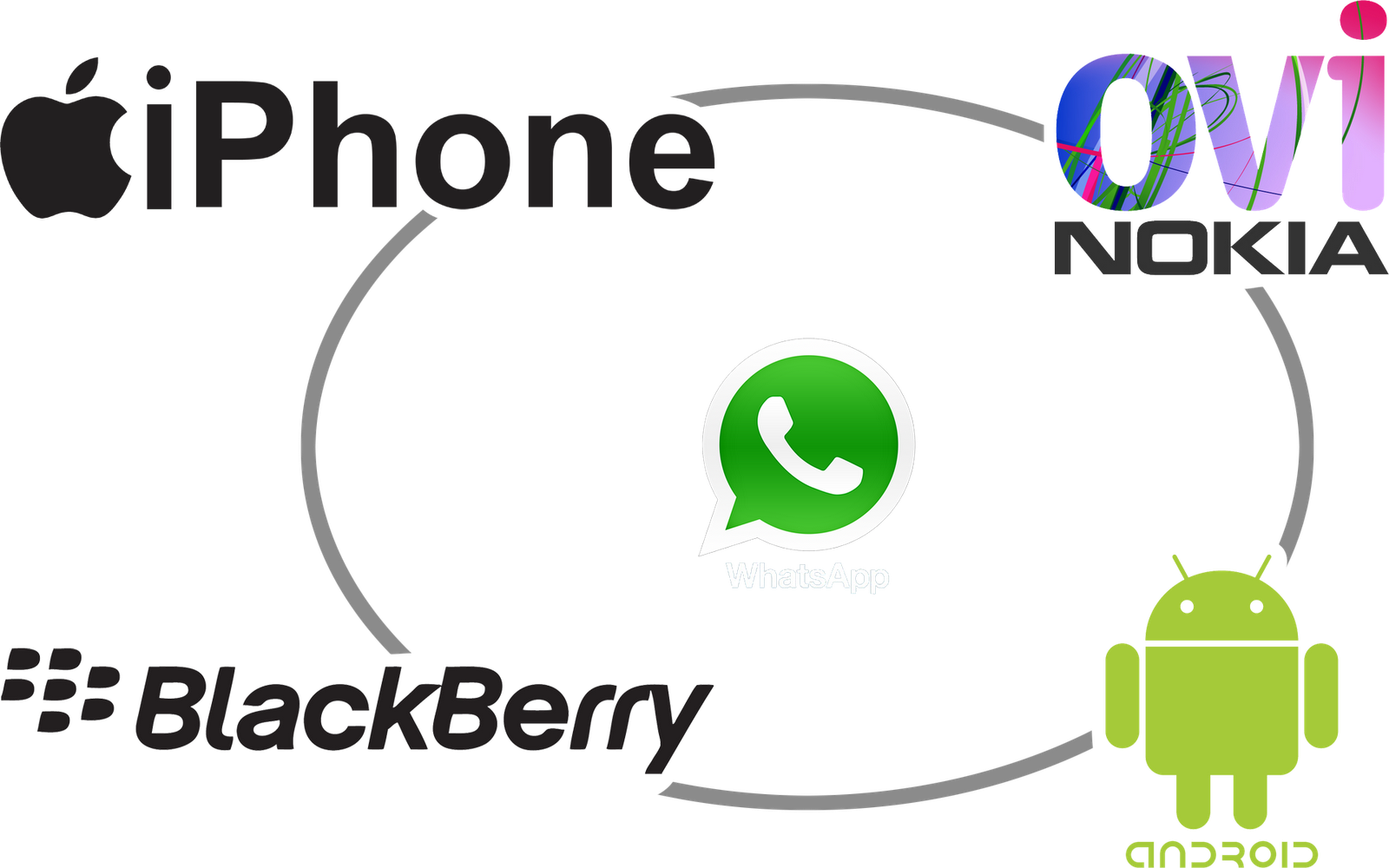 A - Blackberry (1600x1000), Png Download