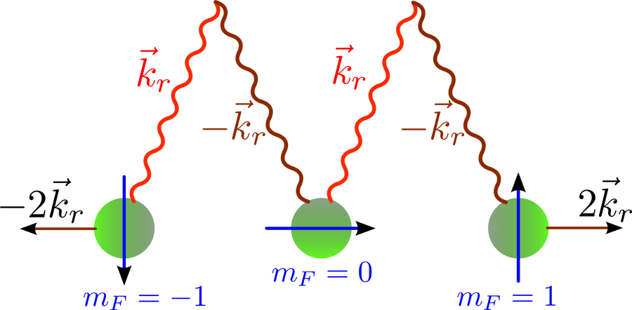 Energy Levels Of An Atom With A Total Spin - Diagram (900x442), Png Download