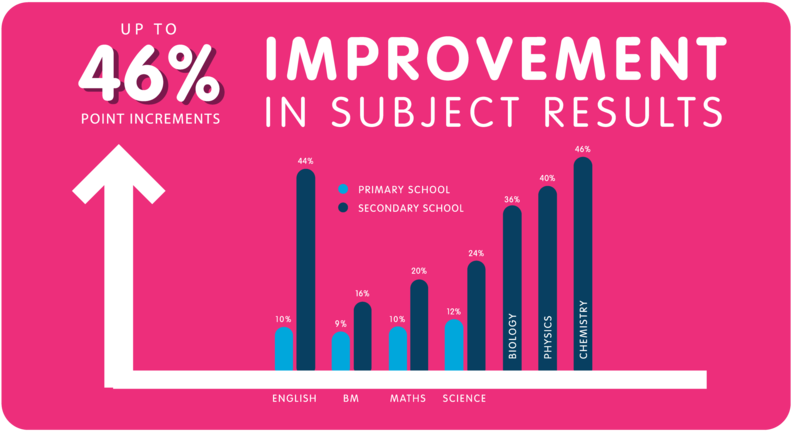 Improvement (1000x500), Png Download