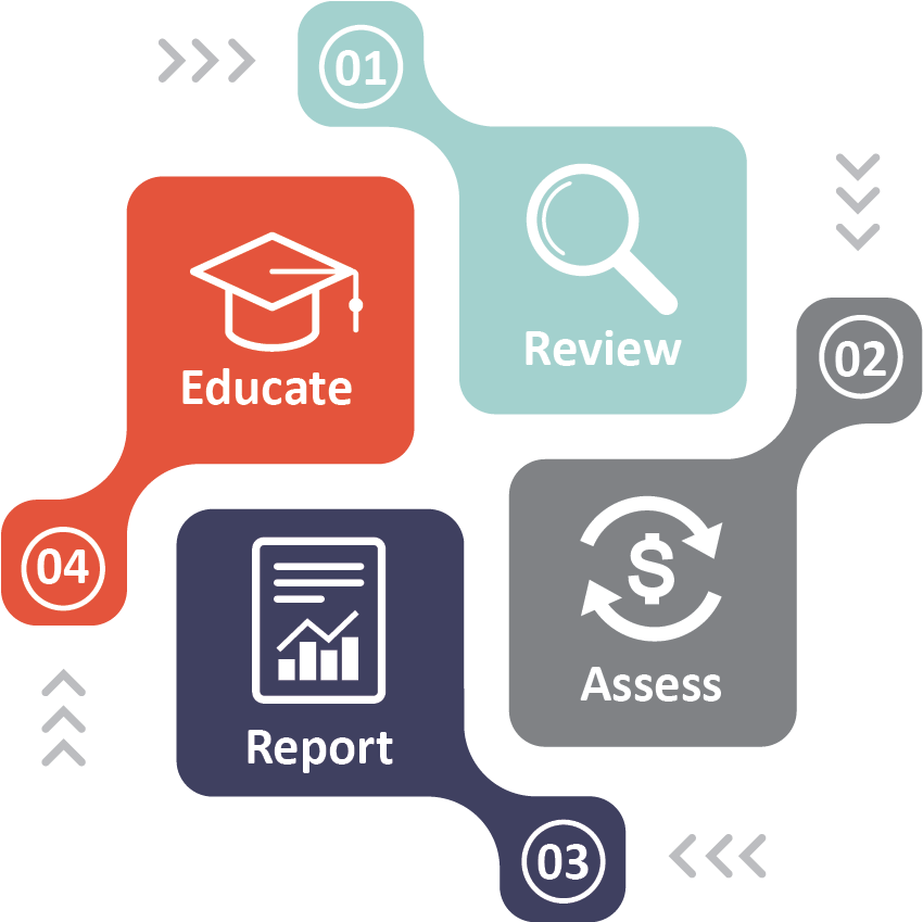 Himagine Cpi Case Study-2 - Graphic Design (857x848), Png Download