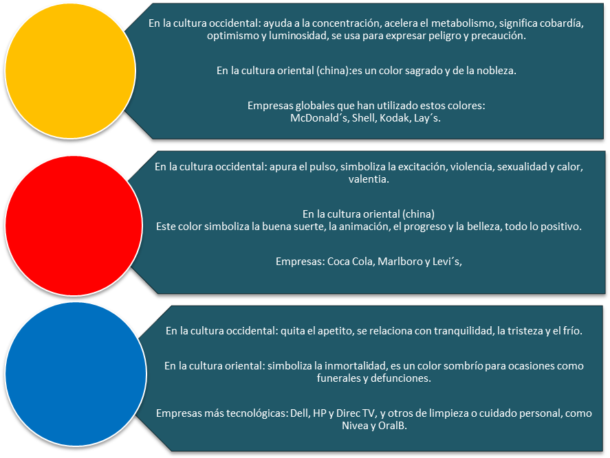 Significado De Colores - Circle (960x670), Png Download
