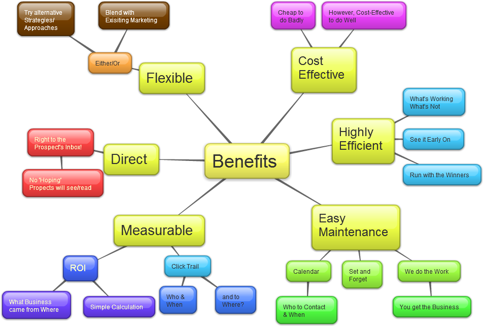 Benefits Of Online Marketing To Customers (972x671), Png Download