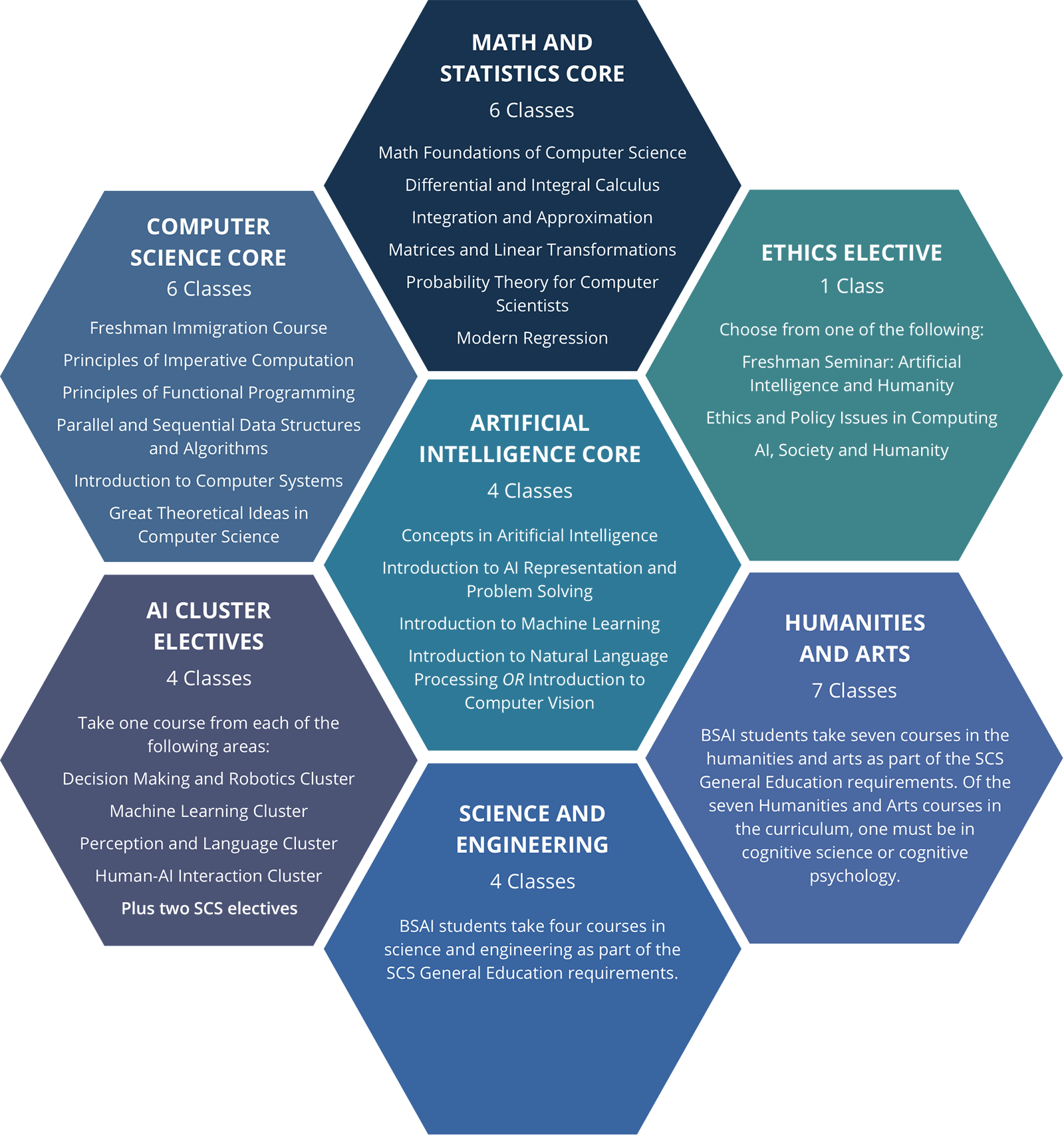 Math And Statistics Core - Information Systems (1600x1707), Png Download