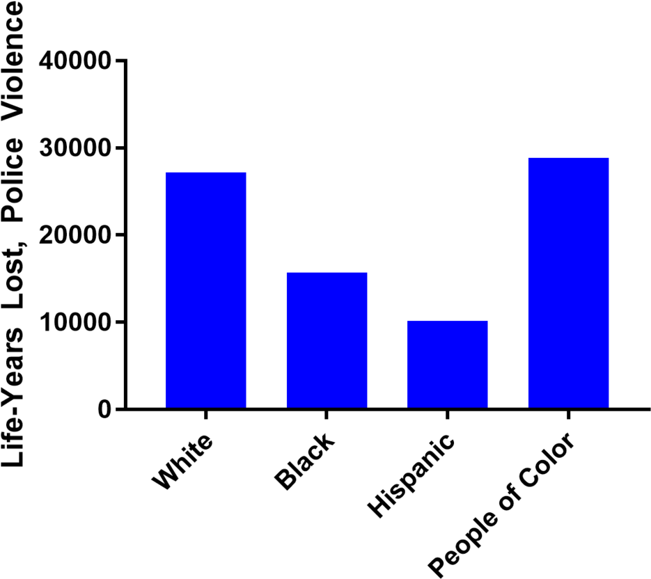 Race - Diagram (1000x911), Png Download