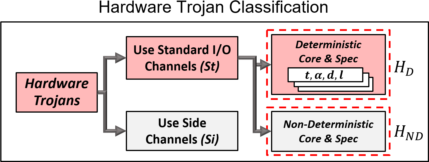 Hardware Trojan (1482x593), Png Download