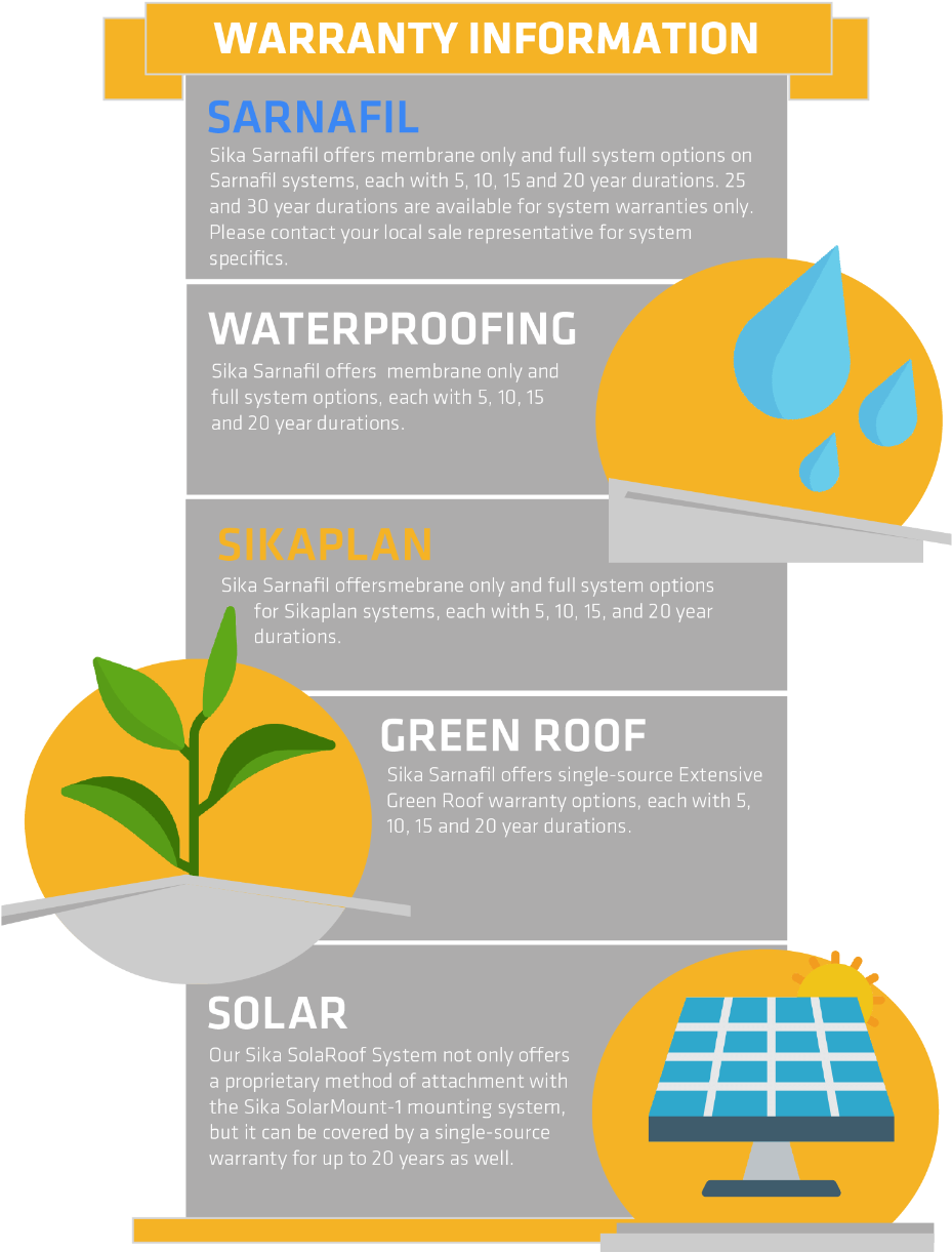 Warranties - Graphic Design (959x1280), Png Download