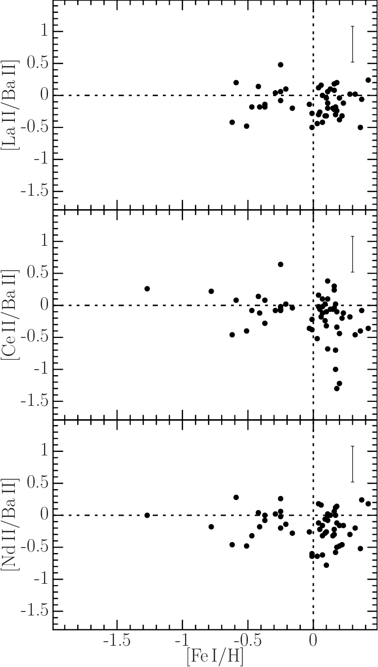 Our Bulge Sam- Ple - Number (764x1346), Png Download