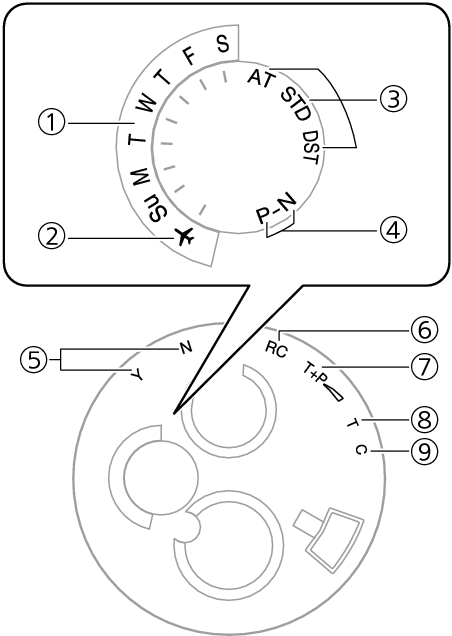 Watch Face Items - Circle (667x664), Png Download
