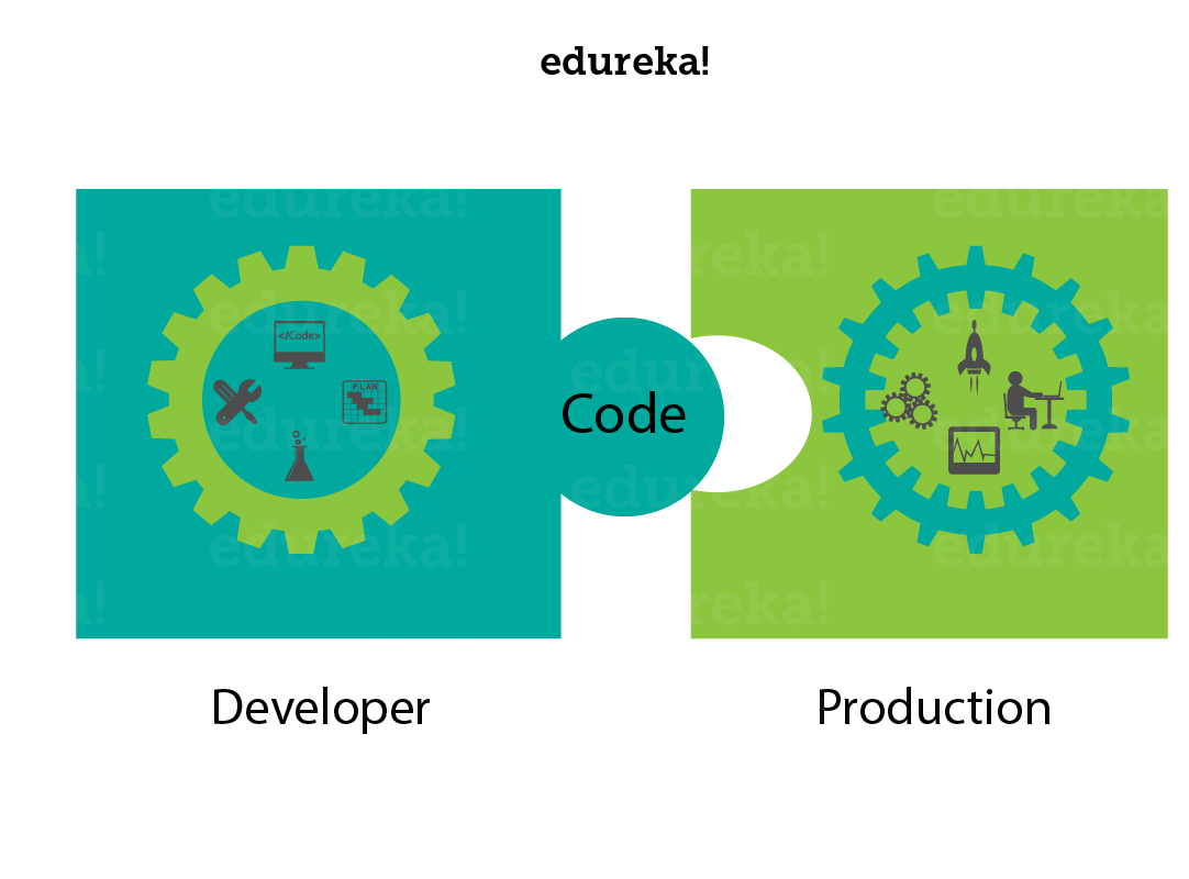 Image Title - Edureka (1135x800), Png Download