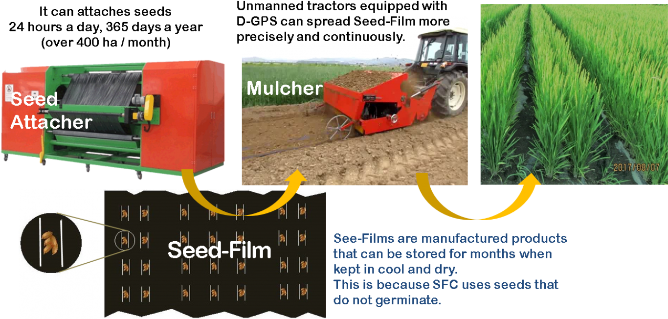 11552 %ea%b7%b8%eb%a6%bc1 - Harvester (1440x810), Png Download