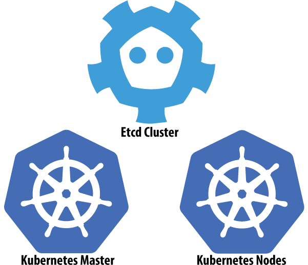 Kubernetes One Click Icon - Logo Azure Kubernetes Service (600x600), Png Download