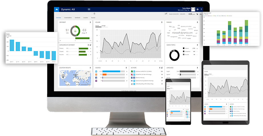 Top Benefits Of Microsoft Dynamics Ax - Computer Monitor (1000x667), Png Download