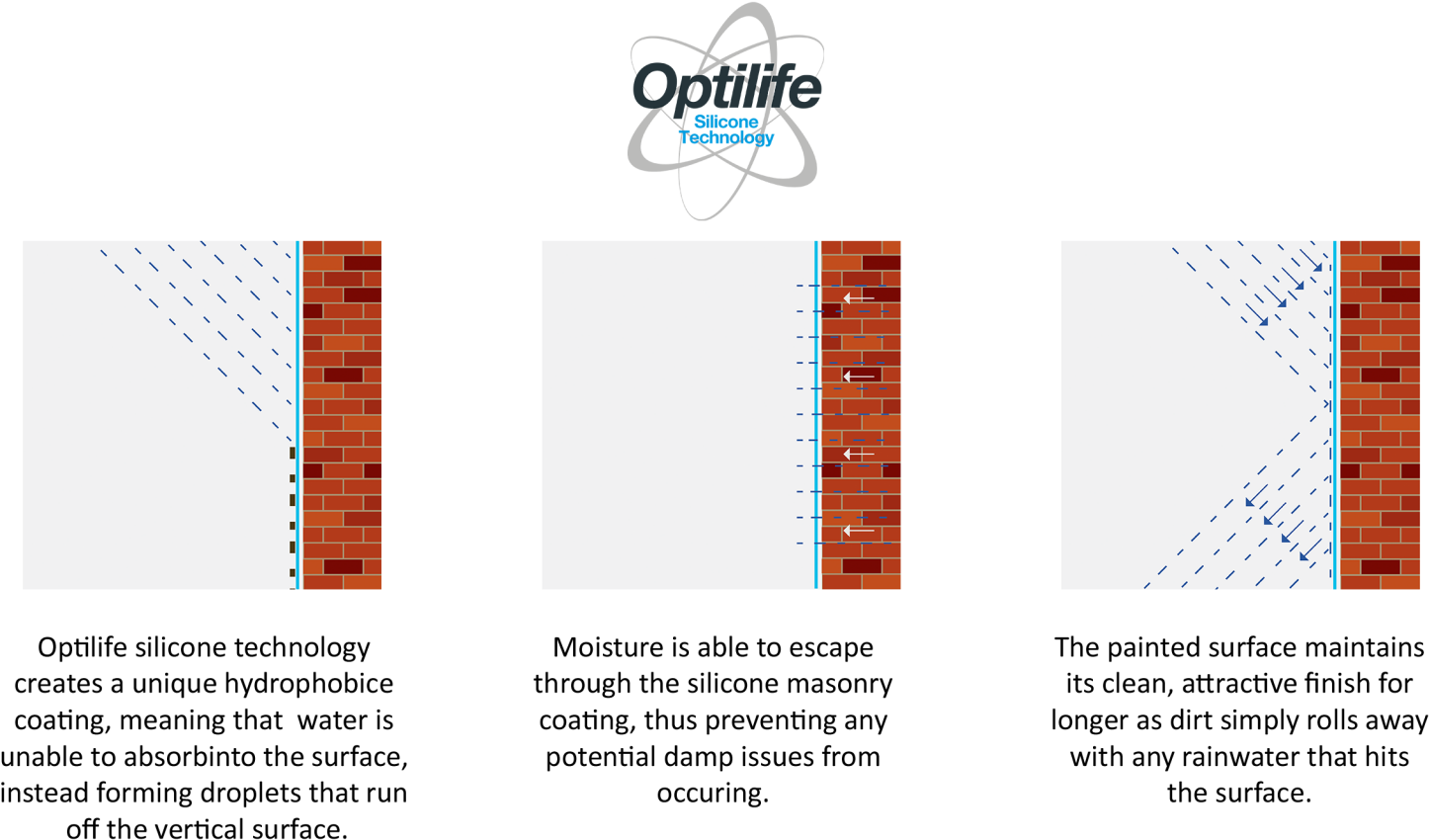 The Silicone Technology That Makes Our Products Waterproof - Diagram (1600x916), Png Download