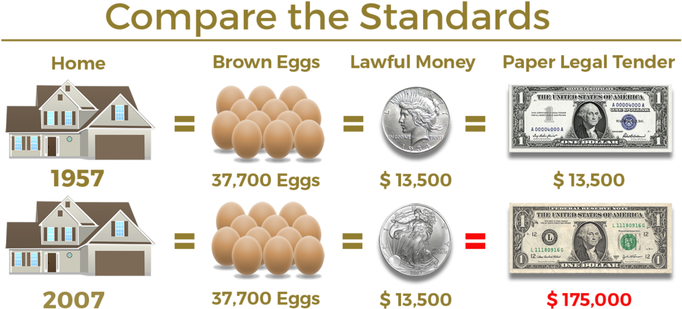 Equal Value Eggs And Realestate B - Cash (1000x499), Png Download