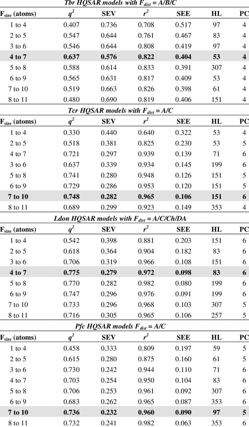 Hqsar Models With Fragment Size Variations From 1 4 - Number (850x1455), Png Download