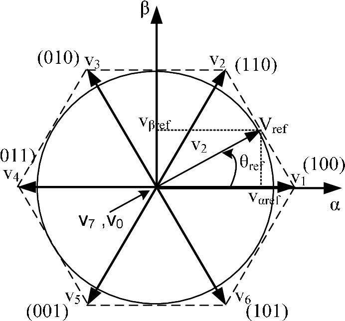 The Distribution Of Votage Vector In The -frame - Euclidean Vector (692x651), Png Download