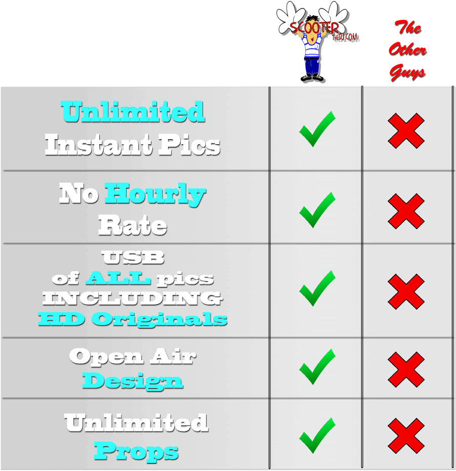 Photo Booth Rentals - Number (946x962), Png Download