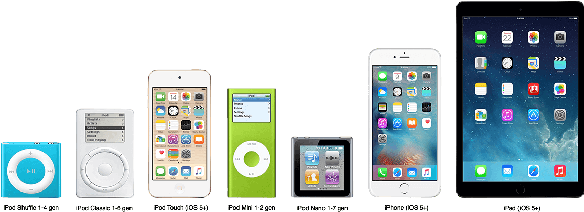 Each Of Them Is Unique - Iphone 2001 (1140x430), Png Download