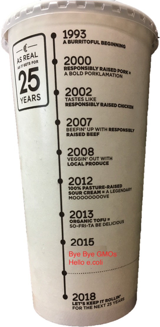 Chipotle's Timeline - Cylinder (653x1125), Png Download